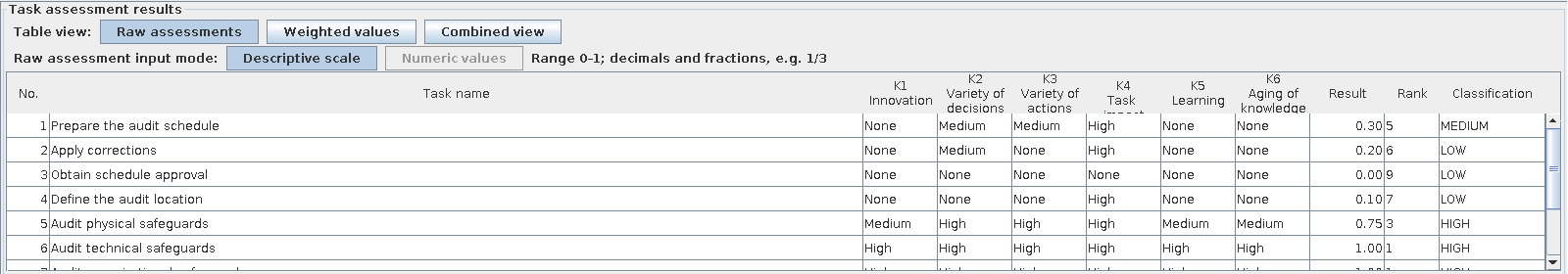 Cropped raw-assessment table showing task-level descriptive values