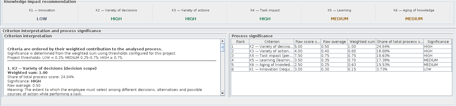 Cropped process-level knowledge-impact recommendation and criterion interpretation panels